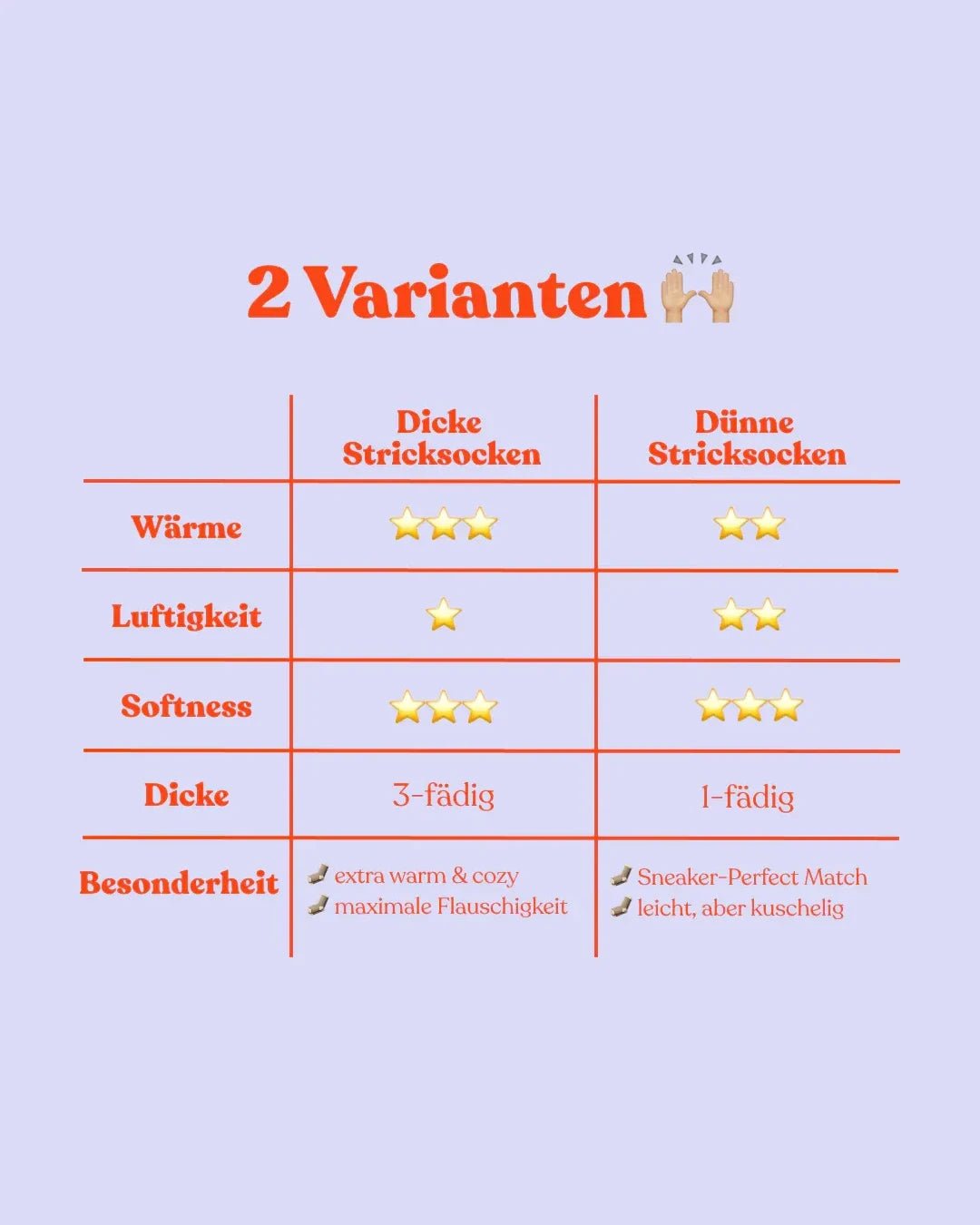 Popeia - Dünne Stricksocken aus Wolle • Rot - Socken - ROSA ECK